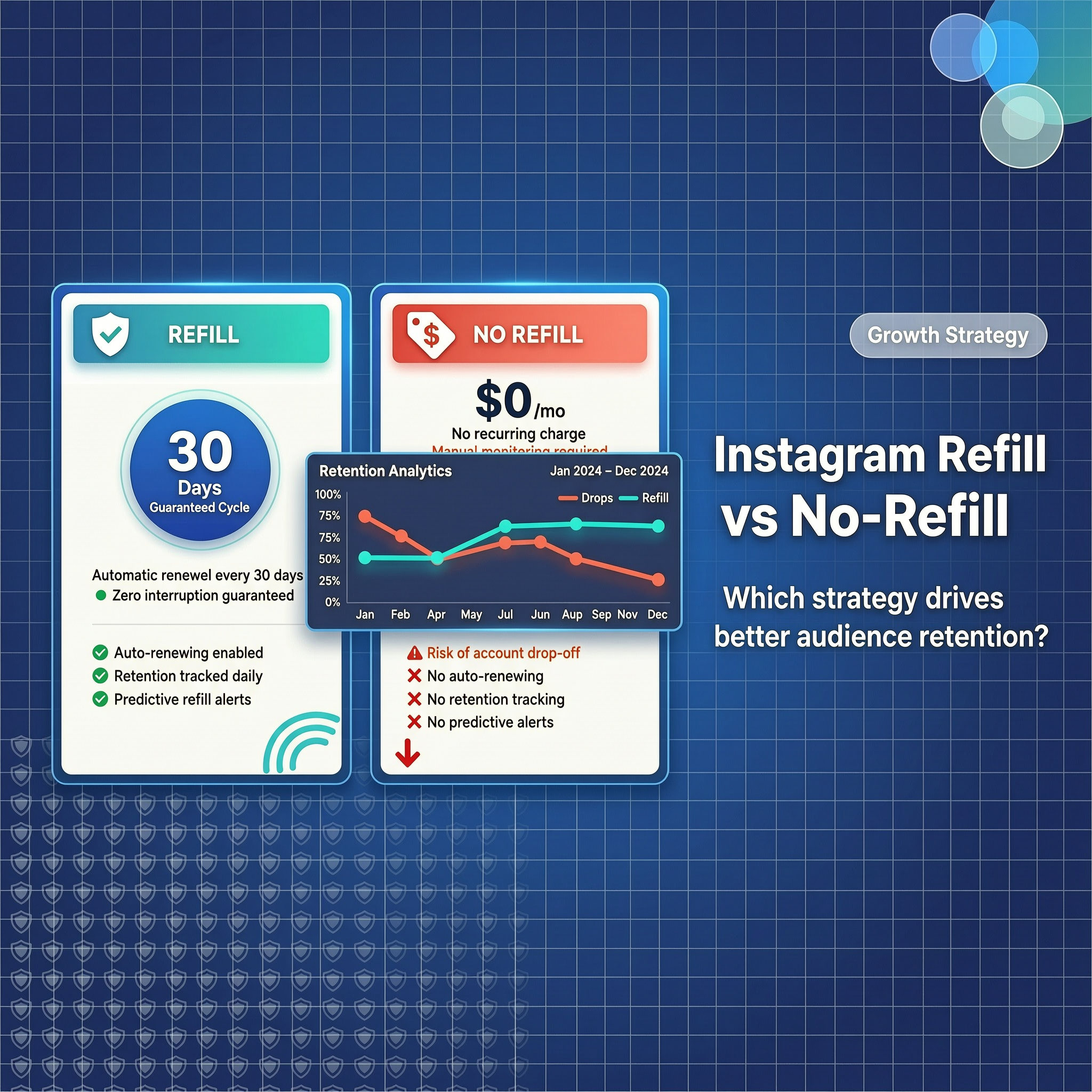 Instagram Refill vs No Refill